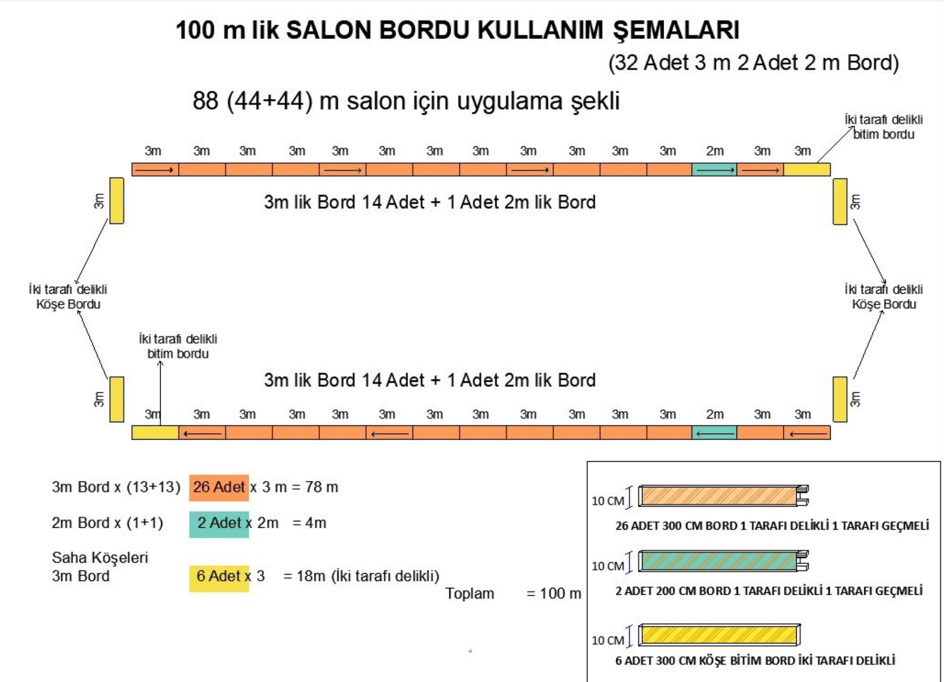 Salon Hokeyi Board Yerleşim Planı