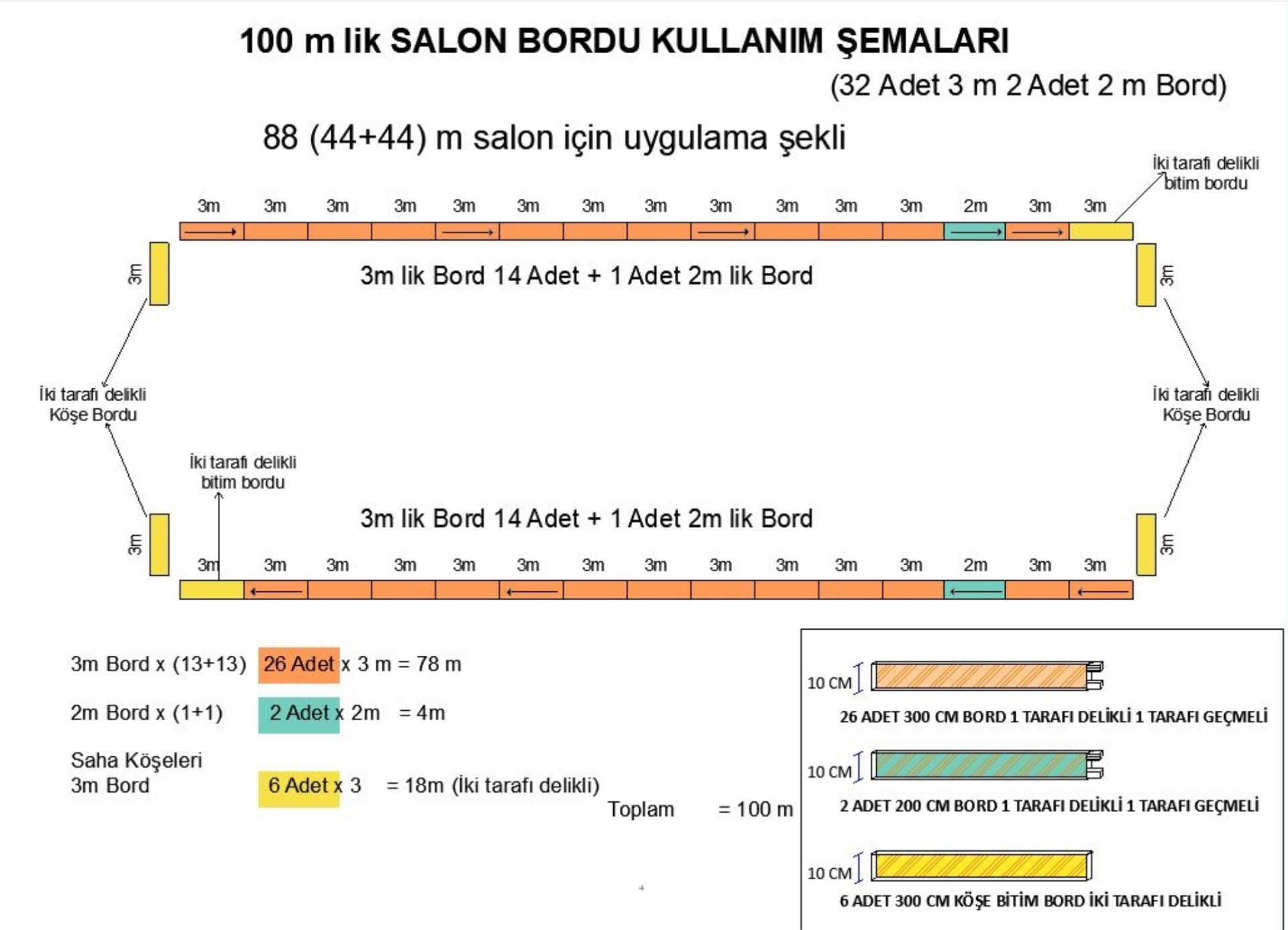 Salon Hokeyi Board Yerleşim Planı: Kapalı salon hokeyi sahası için optimal board yerleşimi ve ölçüler
